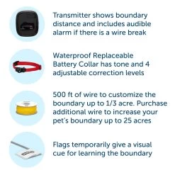 PetSafe® In-Ground Dog Fence 5 PetSafe® In-Ground Dog Fence -Pet Essentials Shop 2412815 alt2