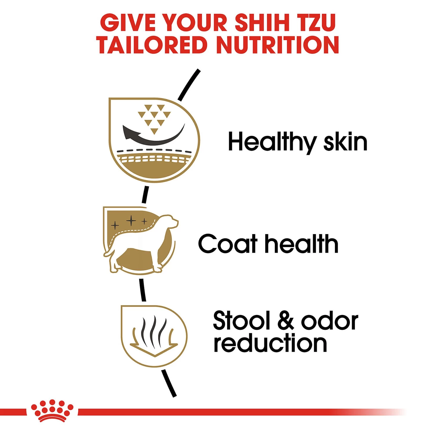 Royal Canin® Breed Health Nutrition® Shih Tzu Adult Breed Specific Dry Dog Food 5 Royal Canin® Breed Health Nutrition® Shih Tzu Adult Breed Specific Dry Dog Food - Image 5