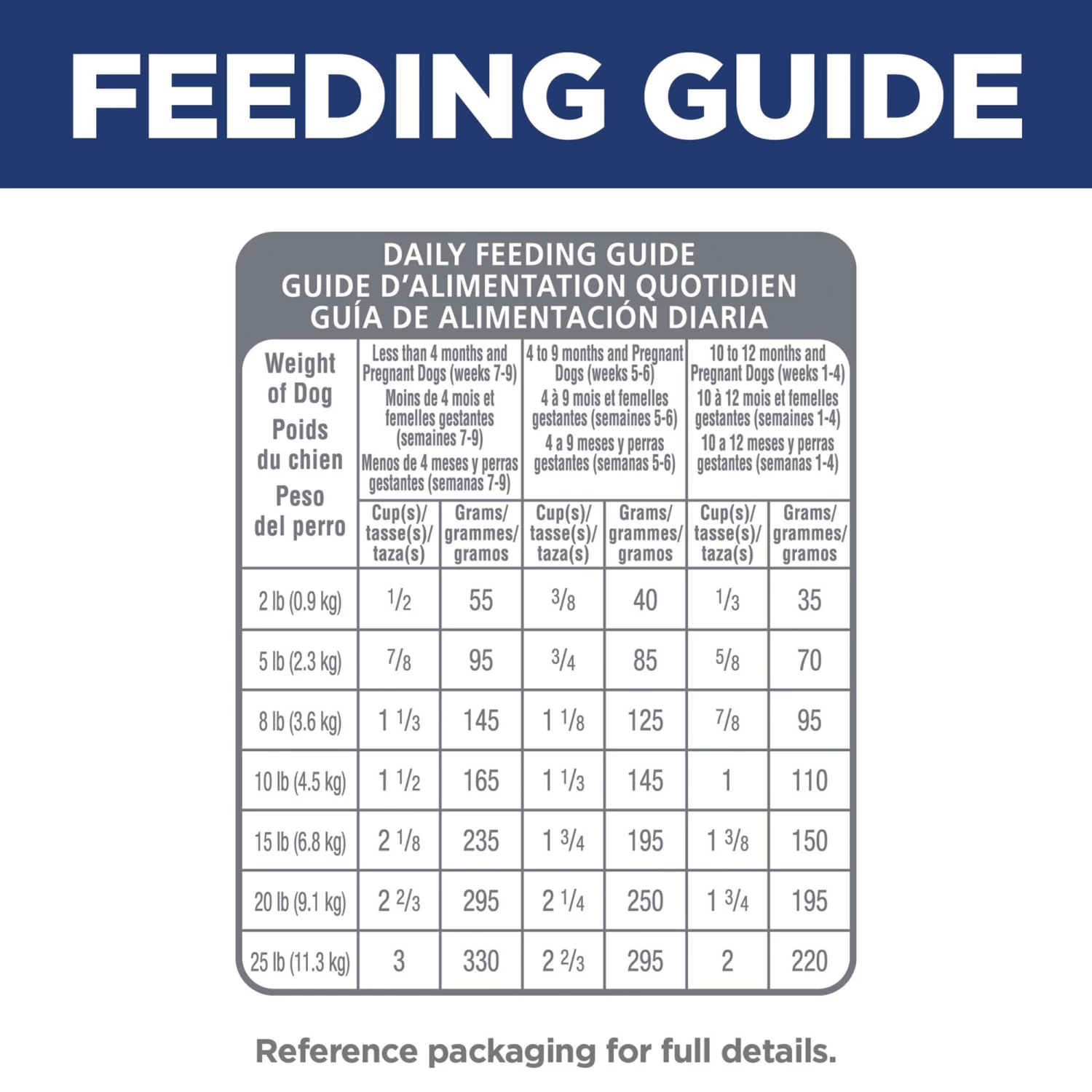 Hill's Science Diet Small & Mini Puppy Dry Dog Food - Chicken 4 Hill's Science Diet Small & Mini Puppy Dry Dog Food - Chicken - Image 4