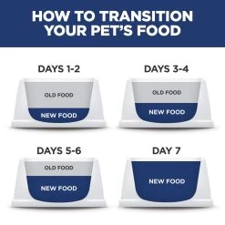 Hill's® Science Diet® Perfect Weight Small Breed Adult Dry Dog Food - Chicken -Pet Essentials Shop 5230131 alt6