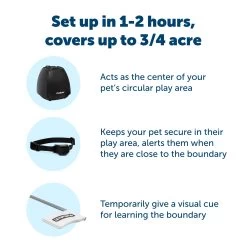 PetSafe® Stay And Play Wireless Pet Fence 8 PetSafe® Stay And Play Wireless Pet Fence -Pet Essentials Shop 5248880 alt2