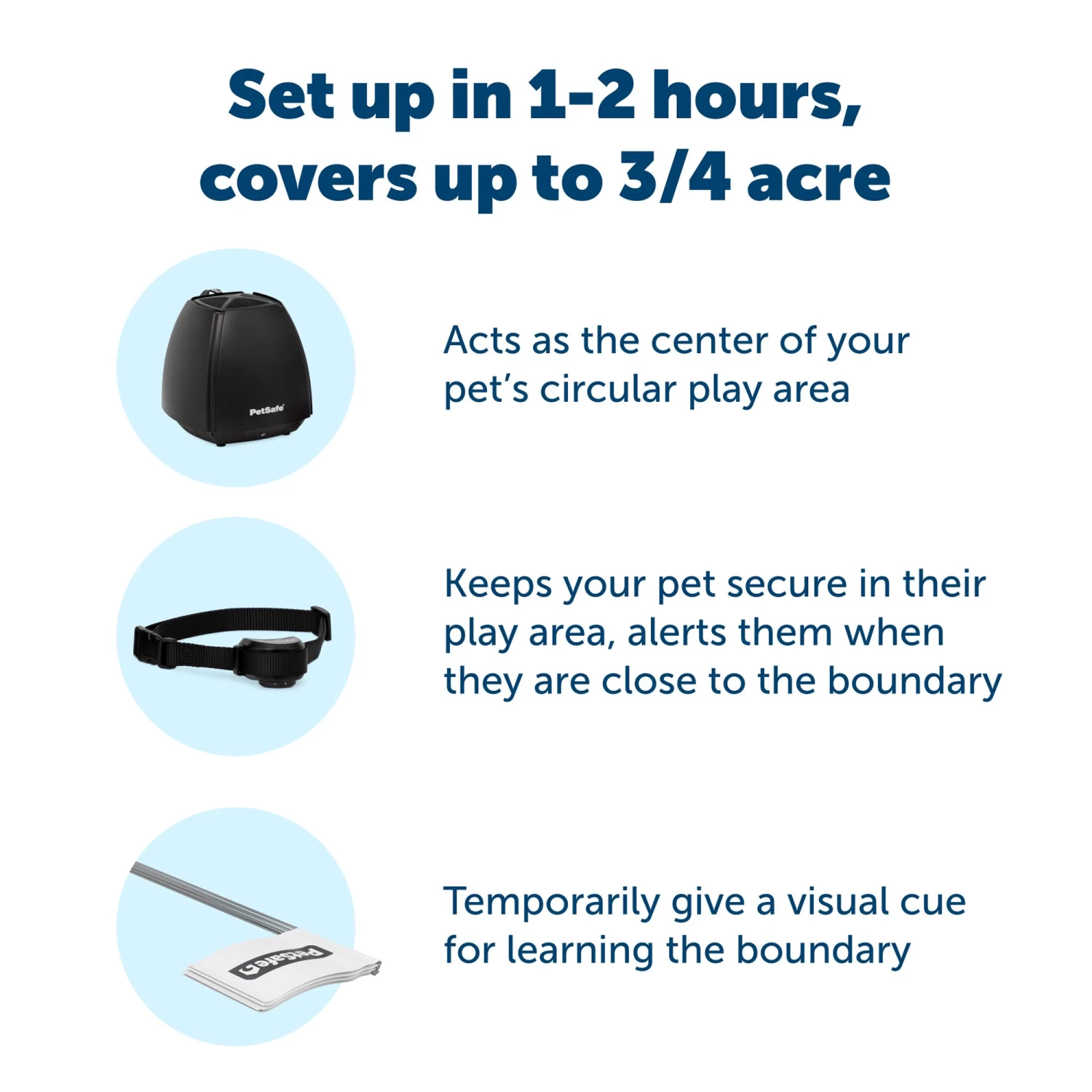 PetSafe® Stay And Play Wireless Pet Fence 3 PetSafe® Stay And Play Wireless Pet Fence - Image 3