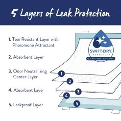 Top Paw® X-Large Adhesive Dog Pads - 28" X 34" 7 Top Paw® X-Large Adhesive Dog Pads - 28" X 34" -Pet Essentials Shop 5277156 alt2