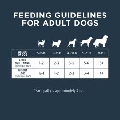 Instinct® Frozen Raw Patties Adult Dog Food - Natural, Grain Free -Pet Essentials Shop 5280025 alt3