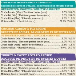 Purina® Beyond® Grain Free Ground Entree Adult Dog Food - 3 Flavours Variety Pack -Pet Essentials Shop 5289354 alt2