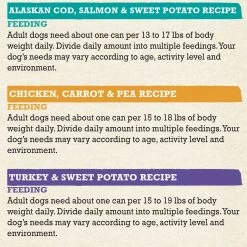 Purina® Beyond® Grain Free Ground Entree Adult Dog Food - 3 Flavours Variety Pack -Pet Essentials Shop 5289354 alt3