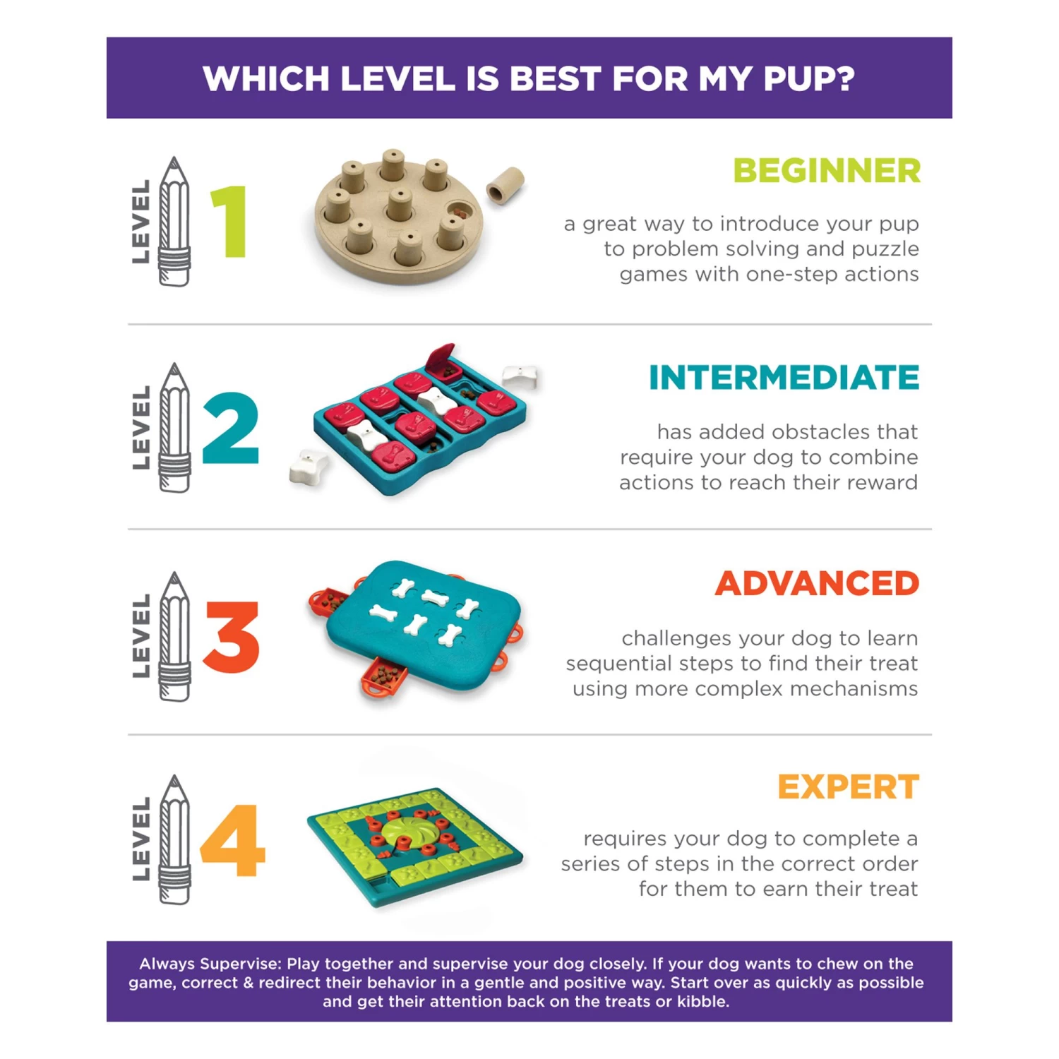 Outward Hound® Challenge Slider Treat Dispensing Dog Toy 5 Outward Hound® Challenge Slider Treat Dispensing Dog Toy - Image 5