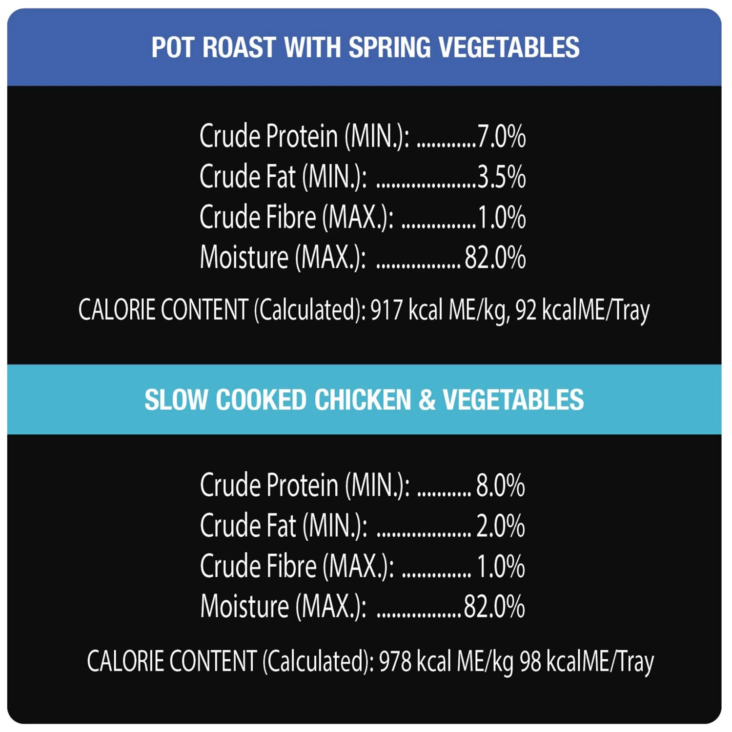 Cesar® Home Delights Variety Pack Dog Food - 12 Pack 4 Cesar® Home Delights Variety Pack Dog Food - 12 Pack - Image 4