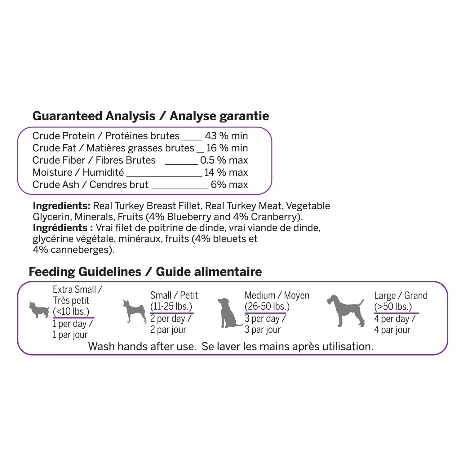 Treatworx Turkey Slices Natural Dog Treat 3 Treatworx Turkey Slices Natural Dog Treat - Image 3