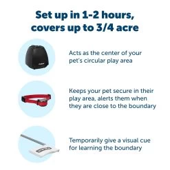 PetSafe Stay & Play Wireless Fence For Stubborn Dogs 6 PetSafe Stay & Play Wireless Fence For Stubborn Dogs -Pet Essentials Shop 5309679 alt2