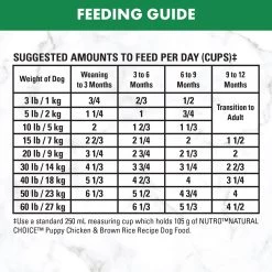 Nutro Natural Choice Dry Puppy Dog Food - No GMO 11 Nutro Natural Choice Dry Puppy Dog Food - No GMO -Pet Essentials Shop 5334338 alt4