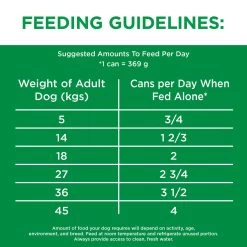 Iams Proactive Health Adult Wet Dog Food Variety Pack - Lamb & Rice Classic Ground 11 Iams Proactive Health Adult Wet Dog Food Variety Pack - Lamb & Rice Classic Ground -Pet Essentials Shop 5335558 alt4