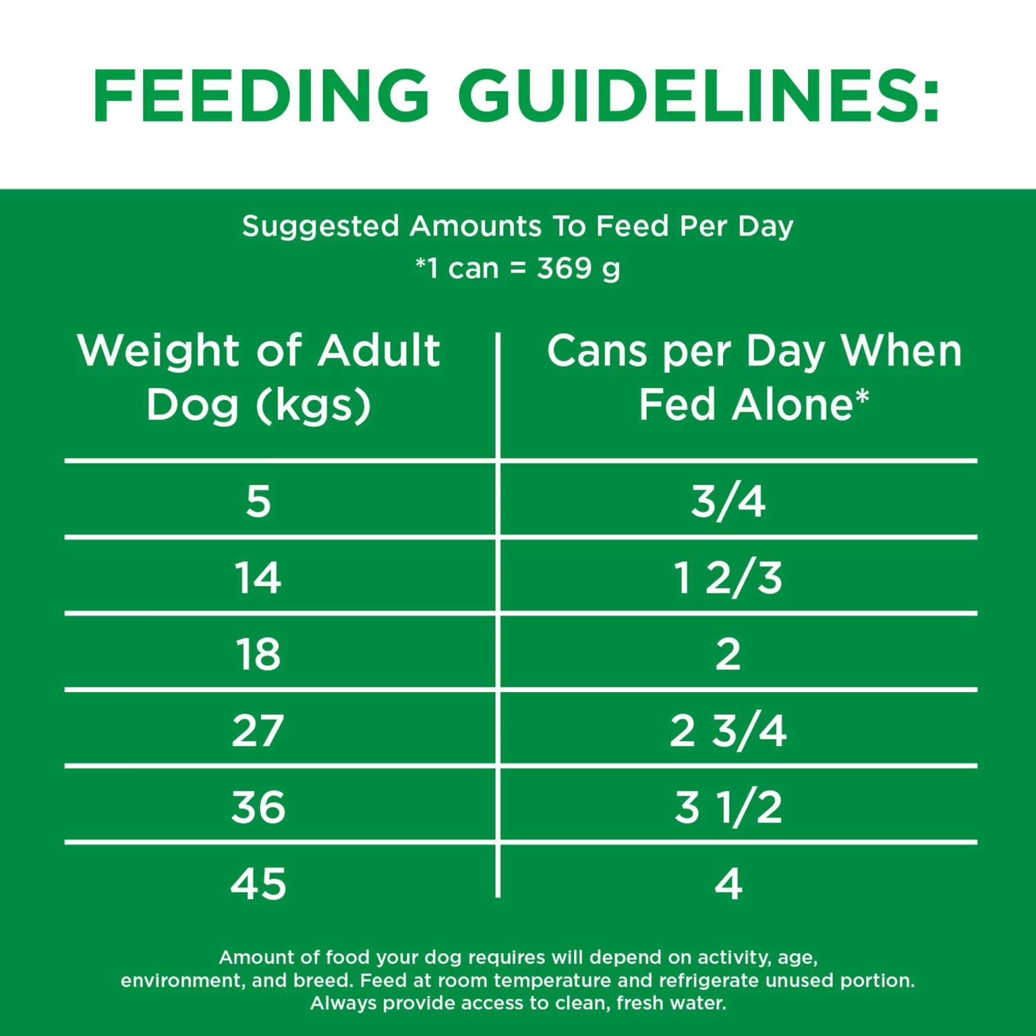 Iams Proactive Health Adult Wet Dog Food Variety Pack - Lamb & Rice Classic Ground 5 Iams Proactive Health Adult Wet Dog Food Variety Pack - Lamb & Rice Classic Ground - Image 5