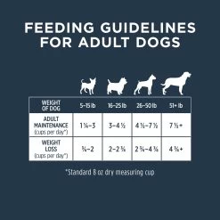 Instinct® Frozen Raw Adult Dog Food - Natural, Grain Free, Alaskan Pollock -Pet Essentials Shop 5338209 alt3