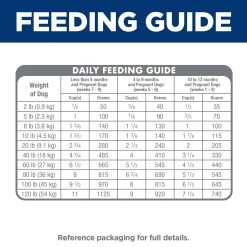 Hill's Science Diet Puppy Dry Dog Food - Lamb & Brown Rice 8 Hill's Science Diet Puppy Dry Dog Food - Lamb & Brown Rice -Pet Essentials Shop 5339735 alt3