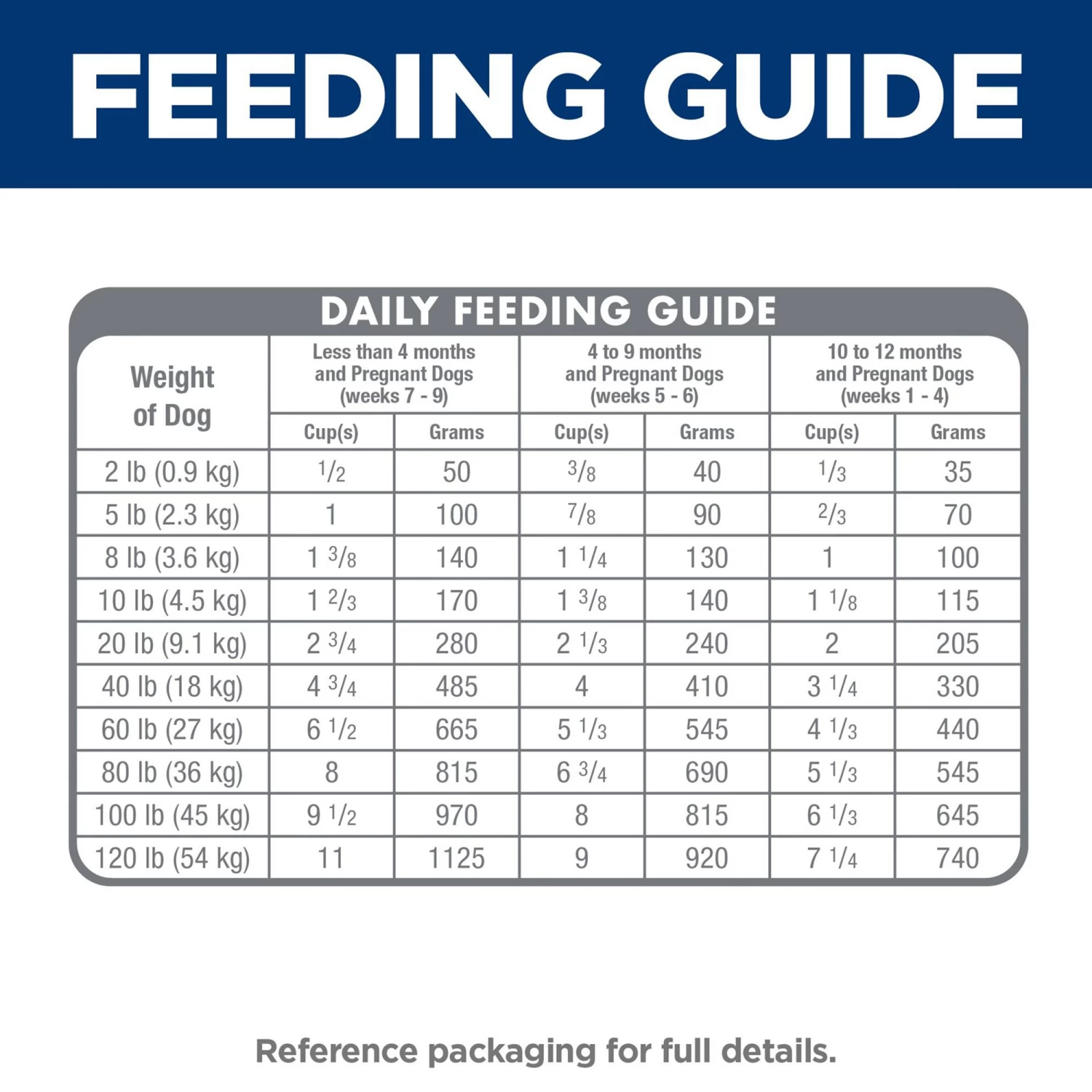 Hill's Science Diet Puppy Dry Dog Food - Lamb & Brown Rice 4 Hill's Science Diet Puppy Dry Dog Food - Lamb & Brown Rice - Image 4