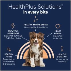 Canidae Pure Adult Dry Dog Food - Bison & Barley 13 Canidae Pure Adult Dry Dog Food - Bison & Barley -Pet Essentials Shop 5344567 alt6