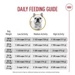 Royal Canin Breed Health Nutrition French Bulldog Adult Dry Dog Food - Chicken -Pet Essentials Shop 5345495 alt5