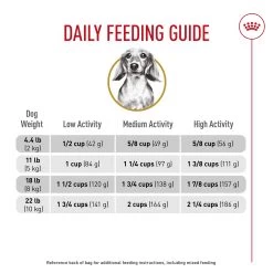 Royal Canin Breed Health Nutrition Dachshund Adult Dry Dog Food - Chicken -Pet Essentials Shop 5345500 alt5