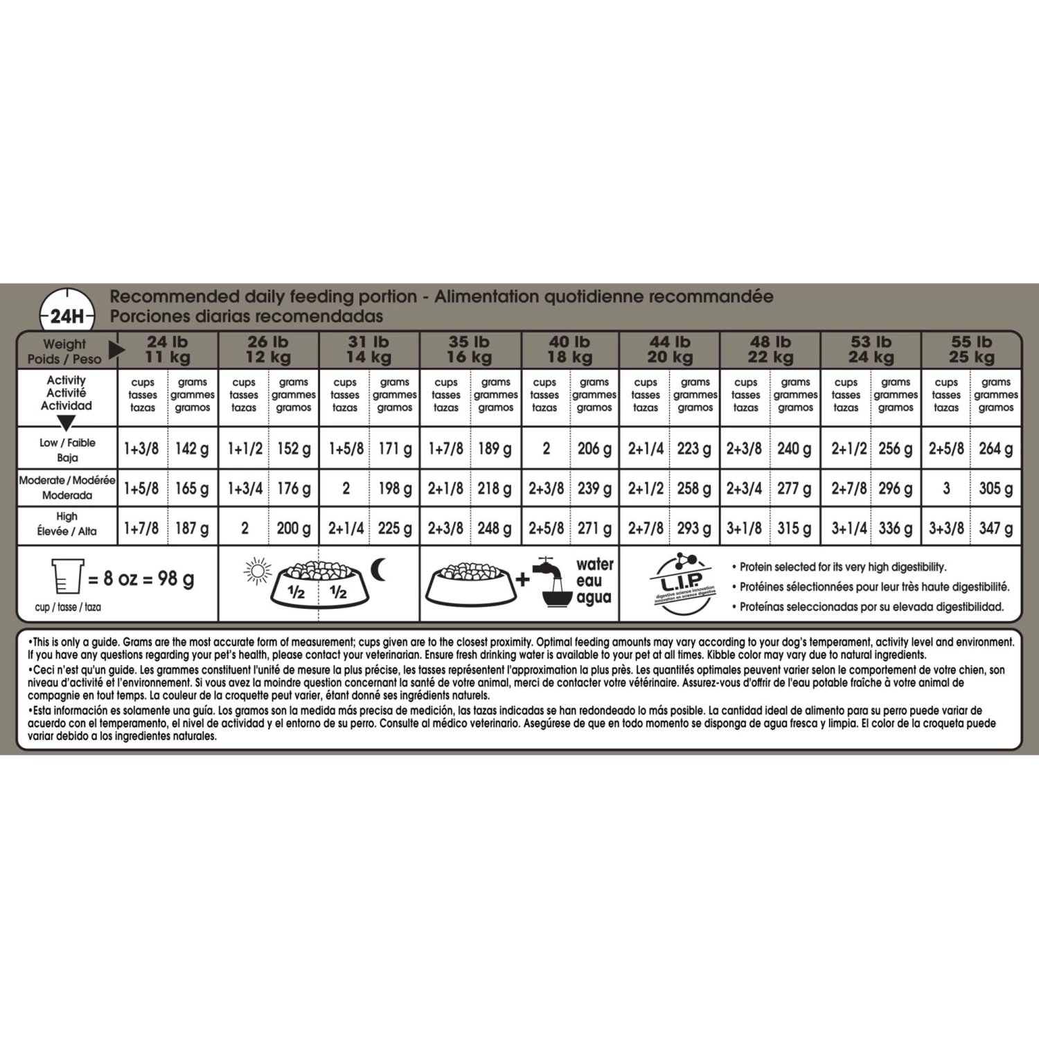 Royal Canin Care Nutrition Medium Sensitive Skin Care Dry Dog Food - Chicken 2 Royal Canin Care Nutrition Medium Sensitive Skin Care Dry Dog Food - Chicken - Image 2