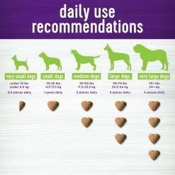 Wellness® Belly Digestive Health Support Soft Chews 12 Wellness® Belly Digestive Health Support Soft Chews -Pet Essentials Shop 5345732 alt5