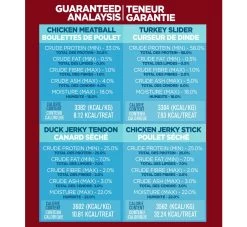 Great Jack's Advent Calendar Air-Dried Dog Treats -Pet Essentials Shop 5346028 alt3